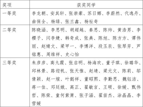 1527668302245087461.jpg 壹定发组织学生开展专业认证知识在线测评活动_01.jpg